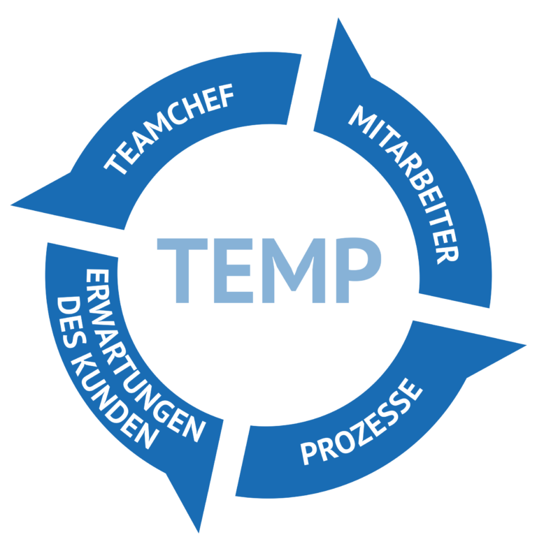 tempus GmbH – Seminare, Consulting, Zeitplansysteme